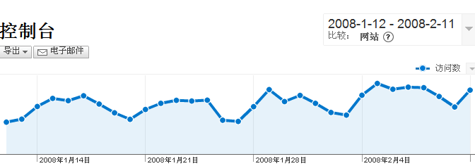 Analytics 英文网站流量.gif